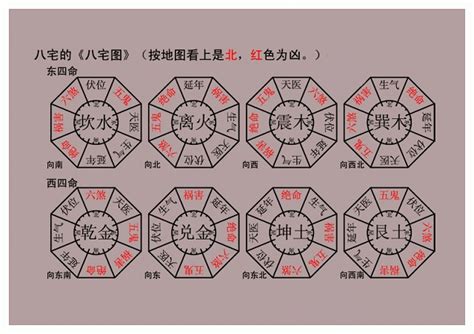 离宅|八宅风水解析：离宅为何坐南朝北